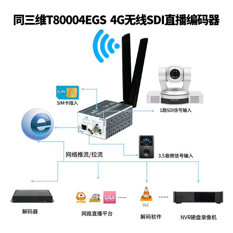 T80004EGS 4G无线H.265高清SDI推流直播编码器连接图